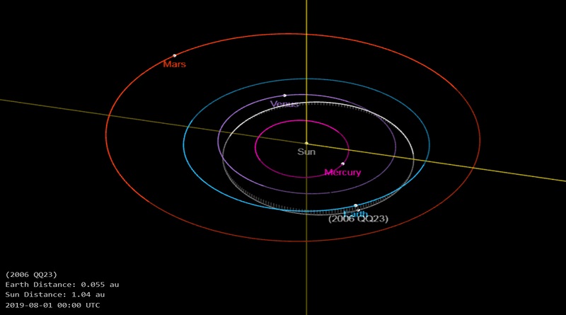 Un asteroide gigante del tamaño de un rascacielos pasará cerca de la tierra el 10 de agosto (Imágenes referenciales agencias)