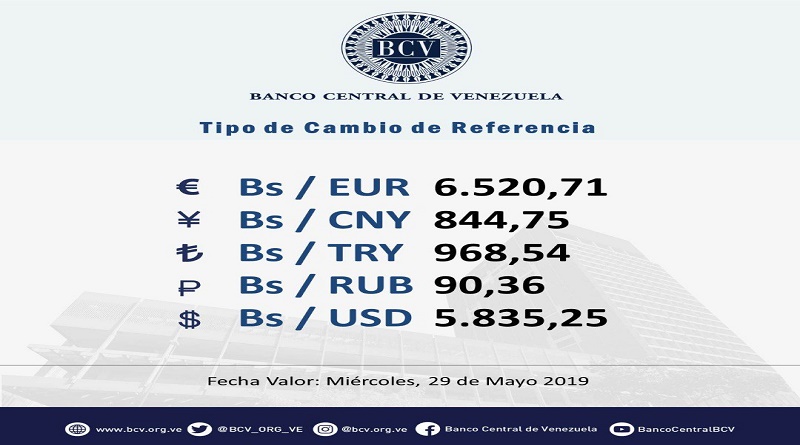 Mesas de Cambio del 28 de mayo