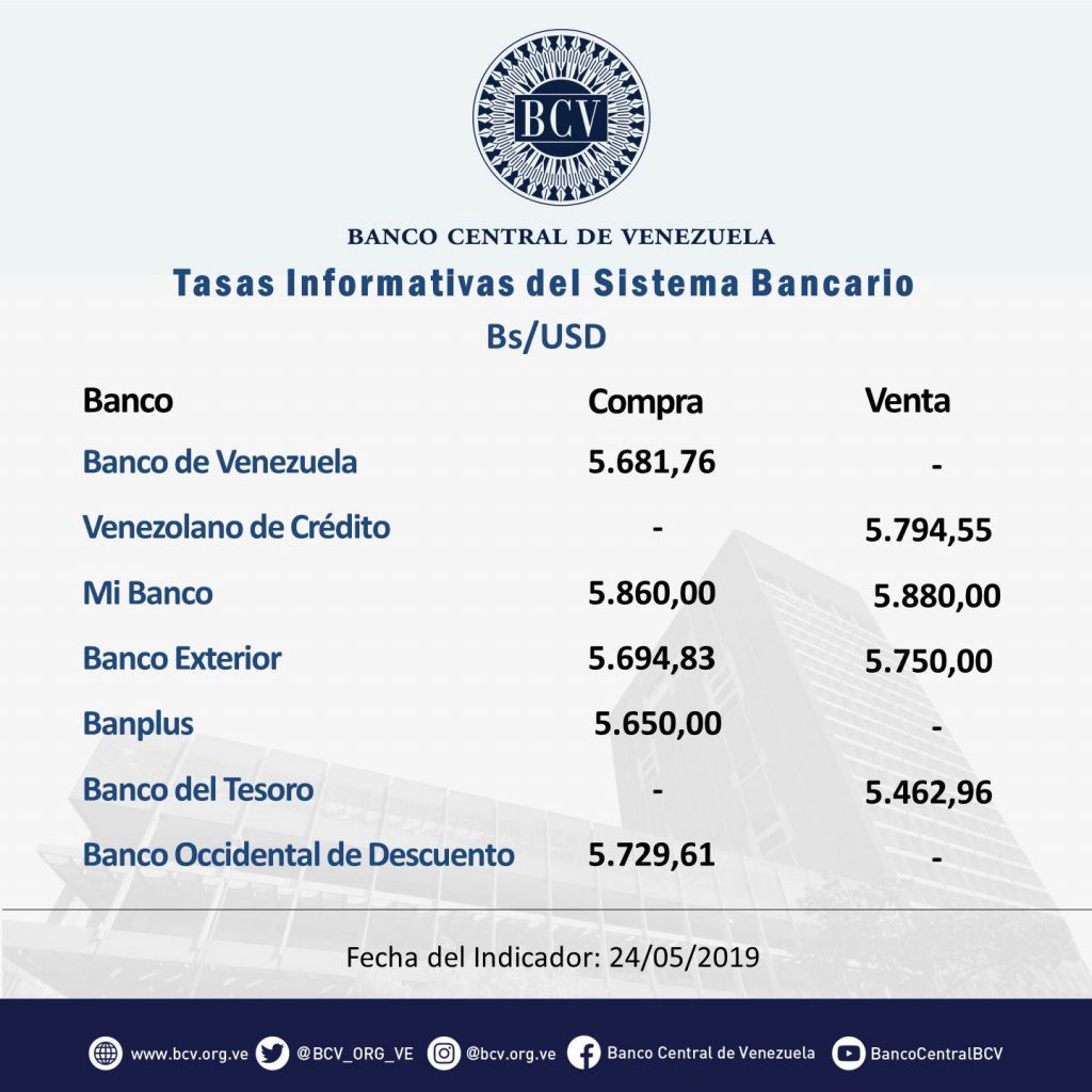Cortesía Banco Central de Venezuela