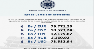Mesas de cambio cotiza este viernes el Euro en Bs. 79.771,26