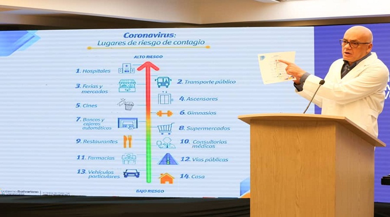 Esquema de Flexibilización 5x10 busca normalizar la vida social y económica, mientras se mantiene la lucha contra la Coivid-19
